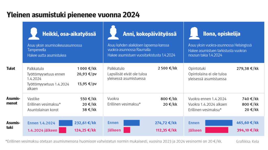 Kaavio havainnollistaa tulevia muutoksia.