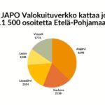 JAPO Valokuituverkko