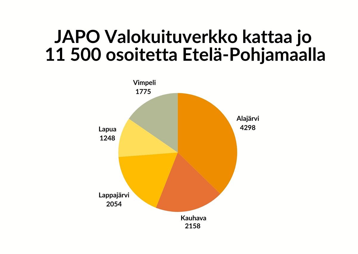 JAPO Valokuituverkko