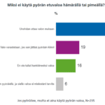 Polkupyörässä on olosuhteiden vaatiessa oltava valot, aivan kuten muissakin ajoneuvoissa.